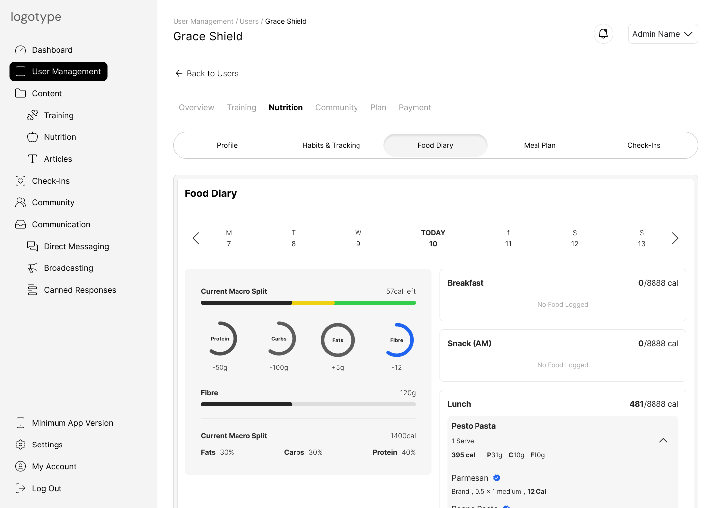CMS — user food diary